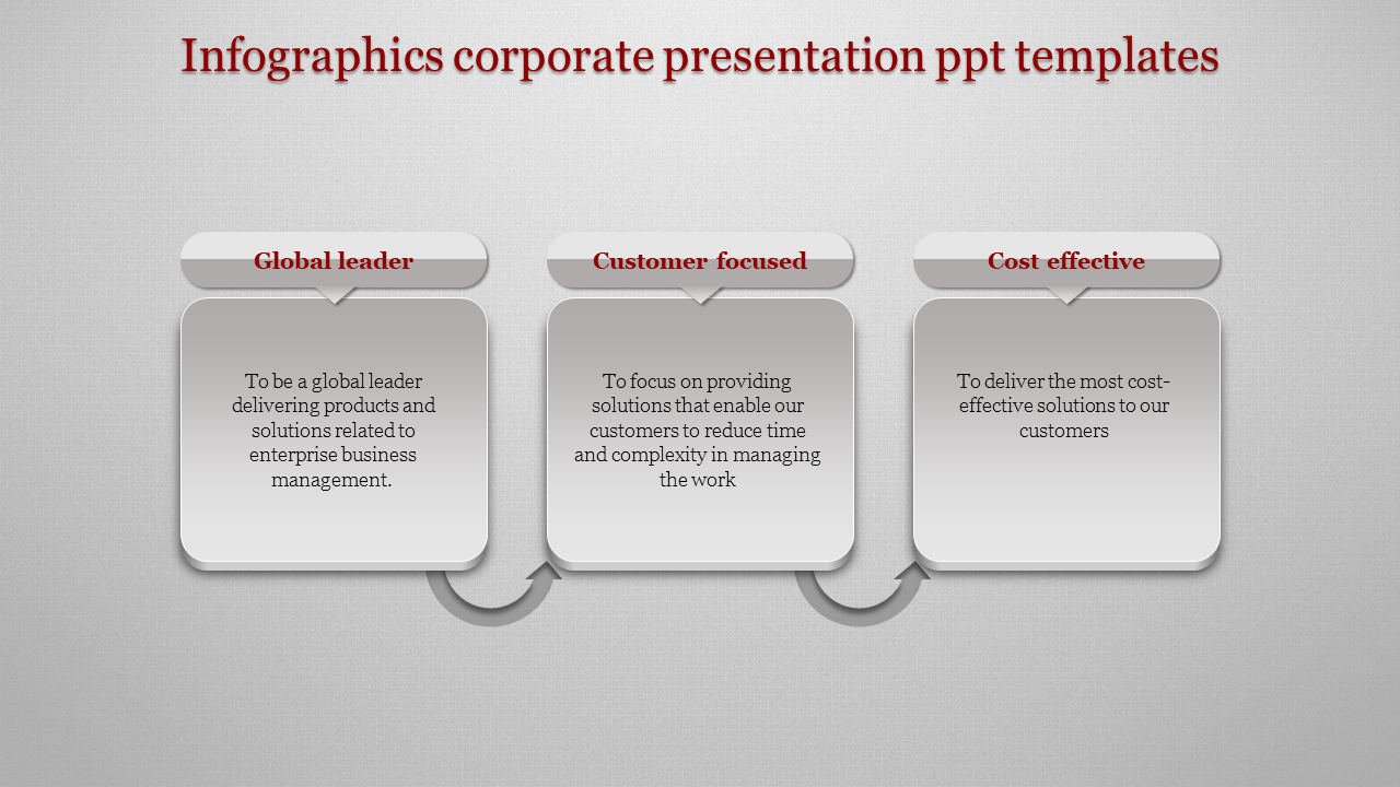 A Three Noded Corporate Presentation PPT Templates